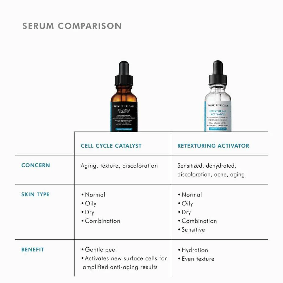 SkinCeuticals Cell Cycle Catalyst - Image 5